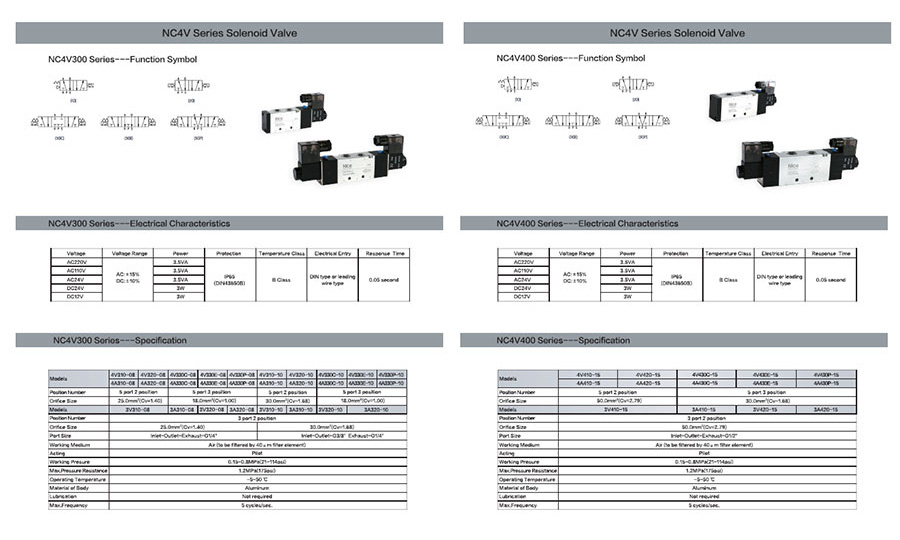 Directional Control Valve